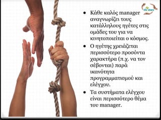 Ηγεσία• Κάθε καλός manager
αναγνωρίζει τους
κατάλληλους ηγέτες στις
ομάδες του για να
κινητοποιείται ο κόσμος.
• Ο ηγέτης χρειάζεται
περισσότερο προσόντα
χαρακτήρα (π.χ. να τον
σέβονται) παρά
ικανότητα
προγραμματισμού και
ελέγχου.
• Τα συστήματα ελέγχου
είναι περισσότερο θέμα
του manager.
 