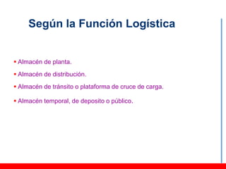 Según la Función Logística


 Almacén de planta.
 Almacén de distribución.
 Almacén de tránsito o plataforma de cruce de carga.

 Almacén temporal, de deposito o público.
 