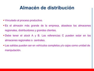 Almacén de distribución

 Vinculado al proceso productivo.
 Es el almacén más grande de la empresa, abastece los almacenes
 regionales, distribuidores y grandes clientes.
 Debe tener el stock A y B. Las referencias C pueden estar en los
 almacenes regionales o centrales.
 Las salidas pueden ser en vehículos completos y/o cajas como unidad de
 manipulación.
 