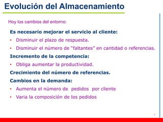 Evolución del Almacenamiento
Hoy los cambios del entorno:

 Es necesario mejorar el servicio al cliente:
 • Disminuir el plazo de respuesta.
 • Disminuir el número de “faltantes” en cantidad o referencias.
 Incremento de la competencia:
 • Obliga aumentar la productividad.
 Crecimiento del número de referencias.
 Cambios en la demanda:
 • Aumenta el número de pedidos por cliente
 • Varia la composición de los pedidos


                                                               .
 