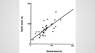 Indices glycémiques des aliments et charge glycémique pour maigrir