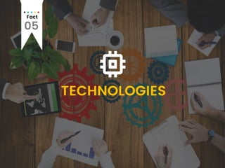 Fact
05
TECHNOLOGIES
 