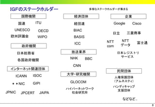 ＩＧＦのステークホルダー                        多様なステークホルダーが集まる

         国際機関                経済団体                     企業
        国連        ITU        経団連               Google      Cisco
    UNESCO         OECD      BIAC
                                               日立       三菱商事
  欧州評議会            WIPO      BASIS
                                            NTT     NTT
                              ICC                            富士通
         政府機関                               com     データ

        日本総務省                放送業界                  日本レジストリ
                                                    サービス
                            NHK      BBC
        各国政府機関
                             CNN
  インターネット関連団体
                                                   民間団体
              ISOC         大学・研究機関
    ICANN                                         人権保護団体
                            GLOCOM                （アムネスティ）
  ＊＊NIC       GIPI
                                               ハンディキャップ
                           ハイパーネットワーク
                                                 支援団体
JPNIC    JPCERT    JAIPA     社会研究所

                                                     などなど..
                                                                   8
 