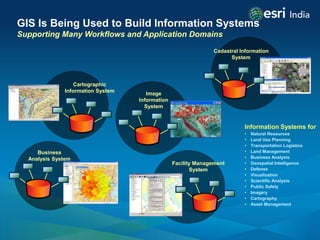 GIS Is Being Used to Build Information Systems
Supporting Many Workflows and Application Domains
                         ...