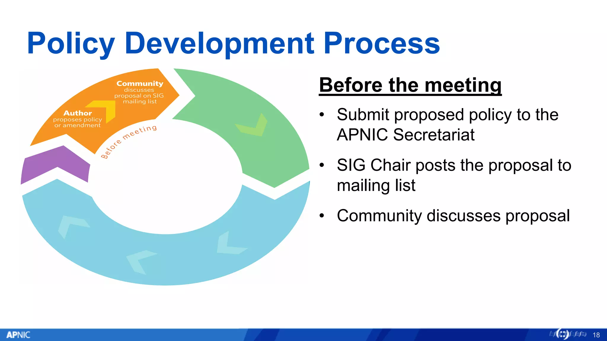 Policy Development Process
Before the meeting
• Submit proposed policy to the
APNIC Secretariat
• SIG Chair posts the proposal to
mailing list
• Community discusses proposal
18
 