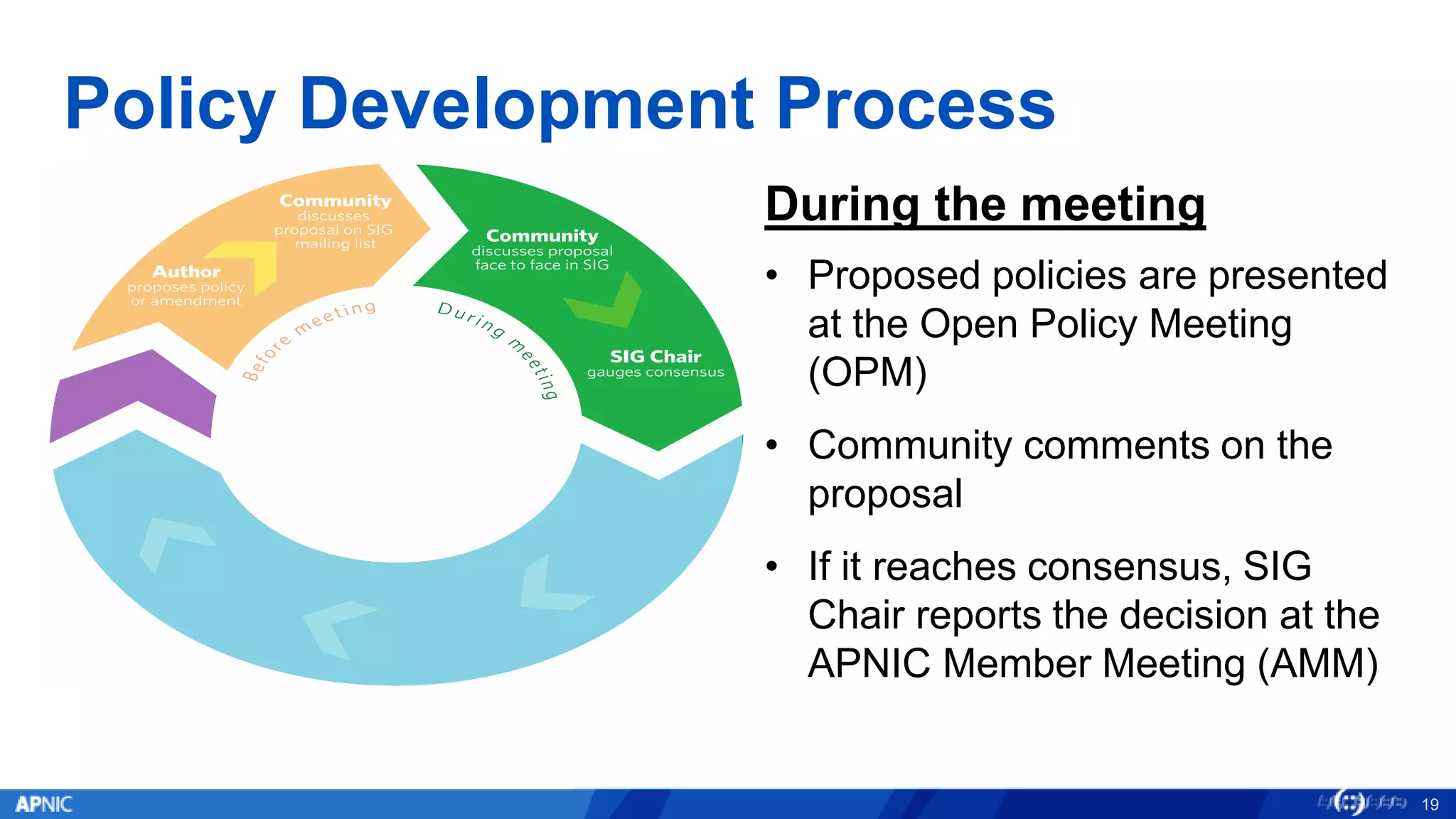 Policy Development Process
During the meeting
• Proposed policies are presented
at the Open Policy Meeting
(OPM)
• Community comments on the
proposal
• If it reaches consensus, SIG
Chair reports the decision at the
APNIC Member Meeting (AMM)
19
 