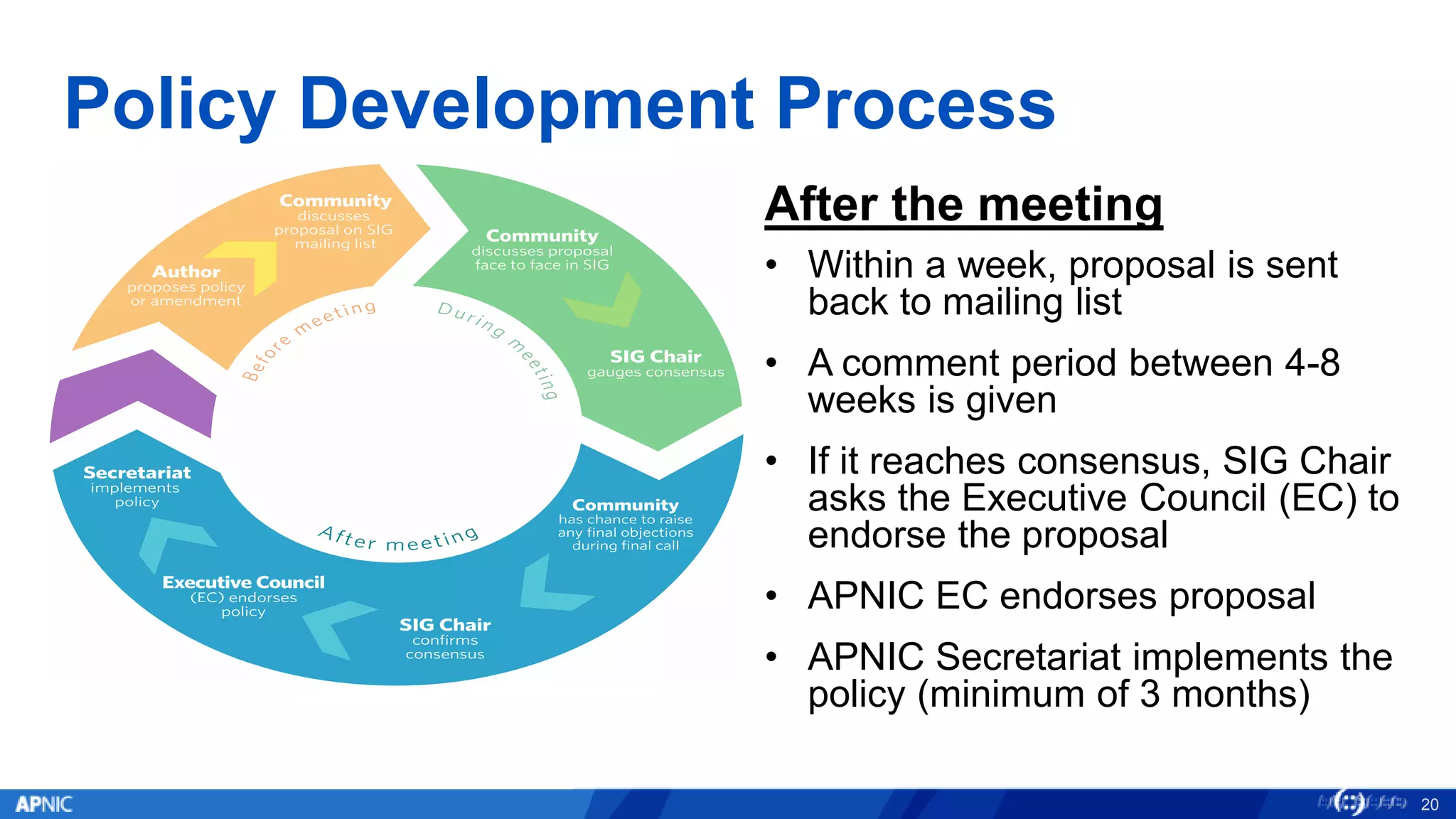 Policy Development Process
After the meeting
• Within a week, proposal is sent
back to mailing list
• A comment period between 4-8
weeks is given
• If it reaches consensus, SIG Chair
asks the Executive Council (EC) to
endorse the proposal
• APNIC EC endorses proposal
• APNIC Secretariat implements the
policy (minimum of 3 months)
20
 