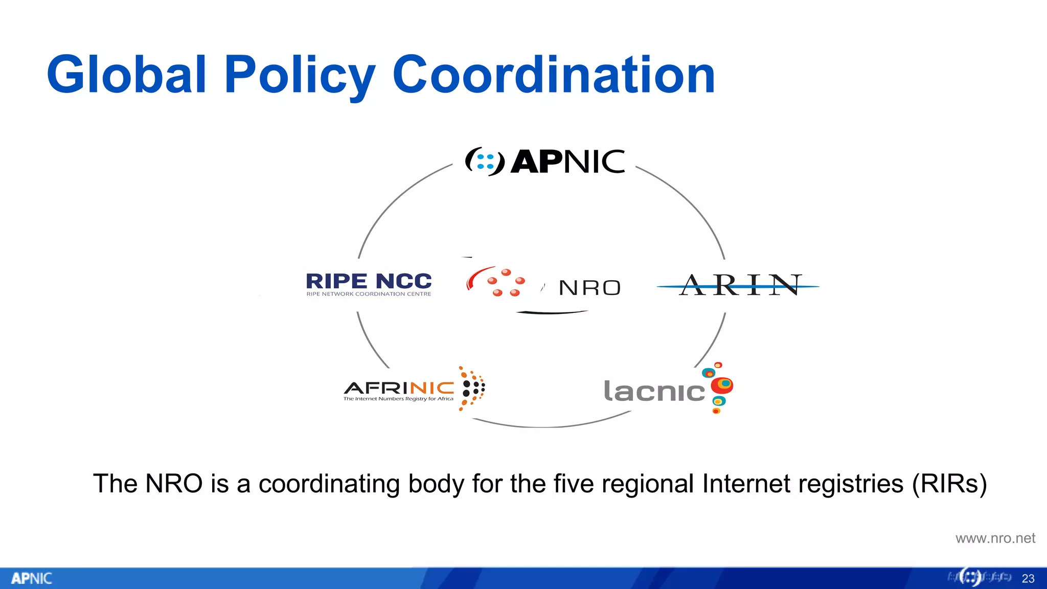 Global Policy Coordination
The NRO is a coordinating body for the five regional Internet registries (RIRs)
www.nro.net
23
 