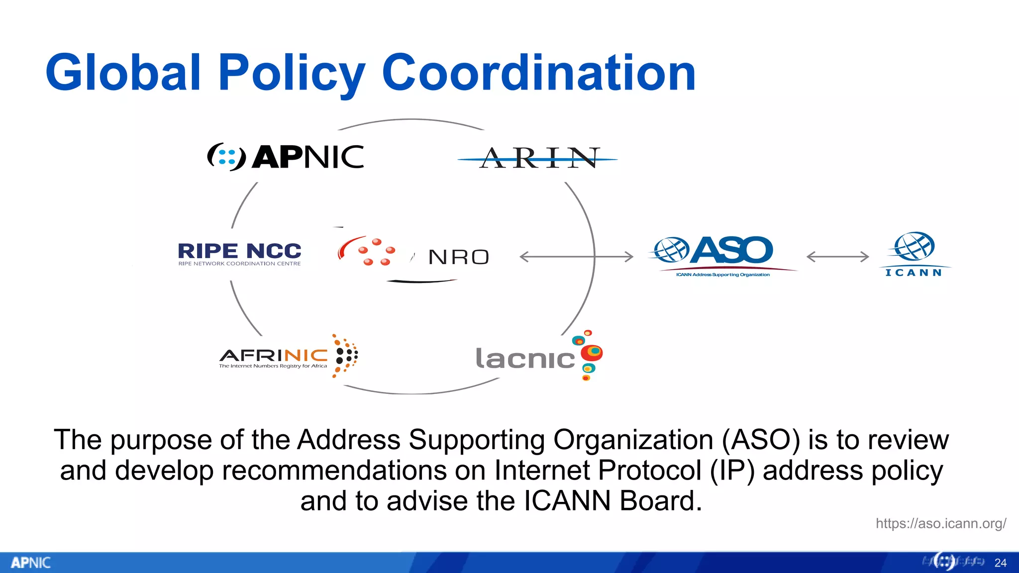 Global Policy Coordination
The purpose of the Address Supporting Organization (ASO) is to review
and develop recommendations on Internet Protocol (IP) address policy
and to advise the ICANN Board.
ASOICANN AddressSupporting Organization
https://aso.icann.org/
24
 