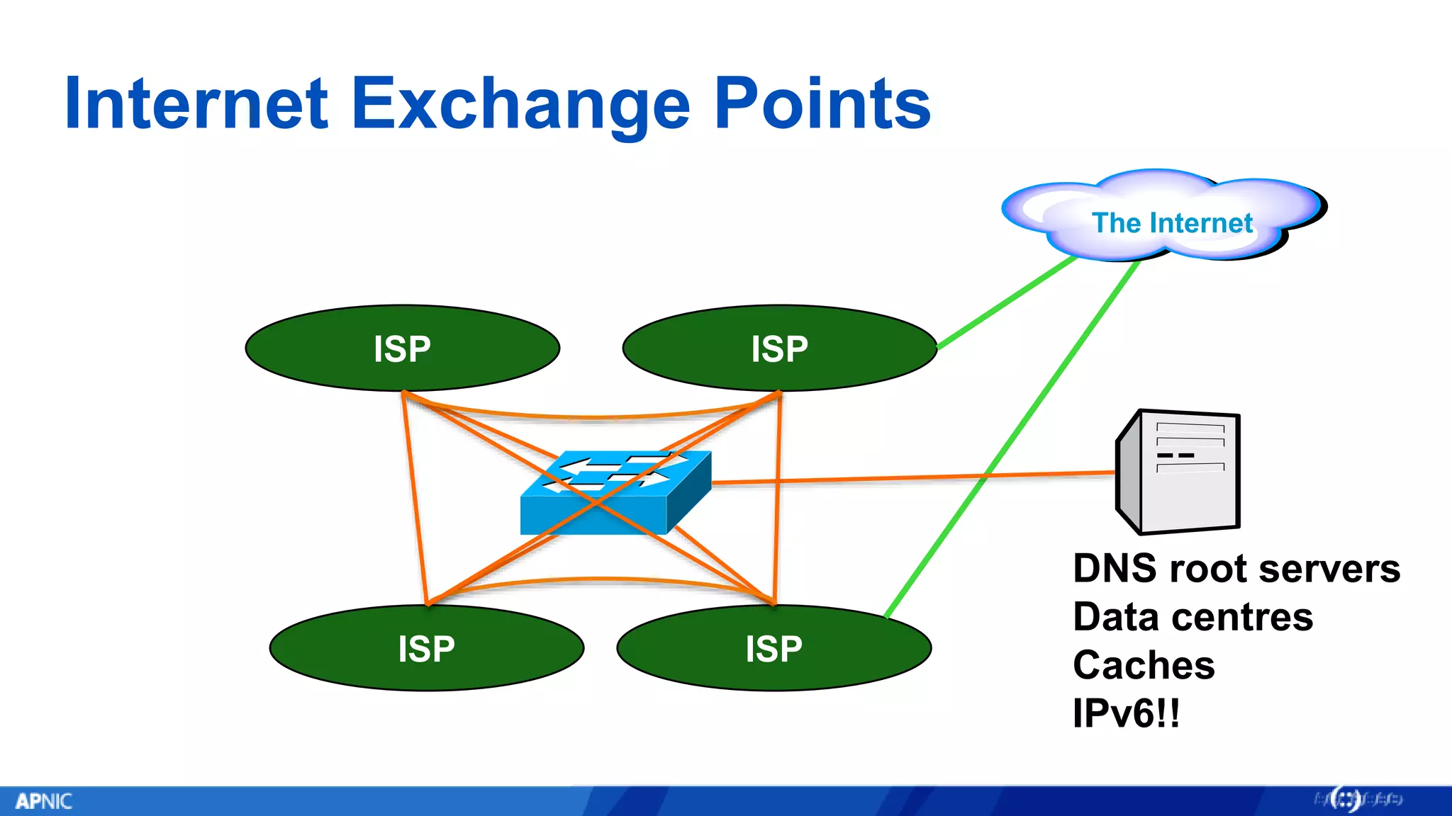 Internet Exchange Points
ISP
ISP
The Internet
ISP
DNS root servers
Data centres
Caches
IPv6!!
ISP
 
