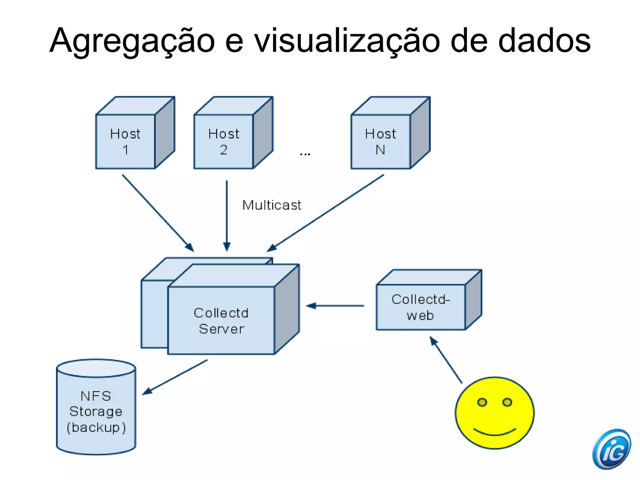 Agregação e visualização de dados
 