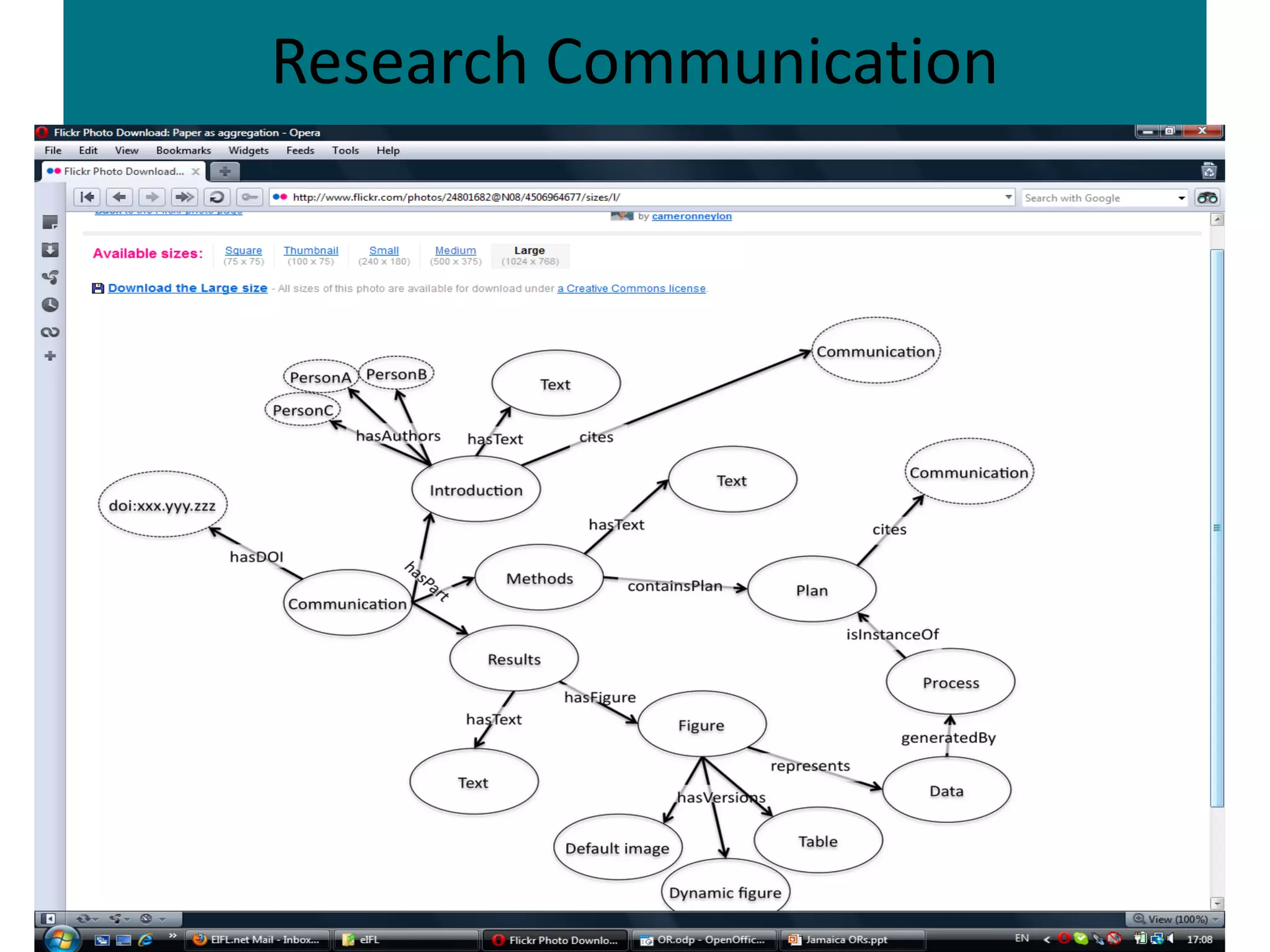 Research Communication
 