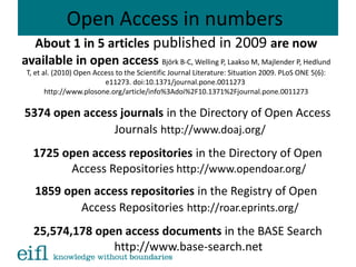 Open Access in numbers
About 1 in 5 articles published in 2009 are now
available in open access Björk B-C, Welling P, Laakso M, Majlender P, Hedlund
T, et al. (2010) Open Access to the Scientific Journal Literature: Situation 2009. PLoS ONE 5(6):
e11273. doi:10.1371/journal.pone.0011273
http://www.plosone.org/article/info%3Adoi%2F10.1371%2Fjournal.pone.0011273
5374 open access journals in the Directory of Open Access
Journals http://www.doaj.org/
1725 open access repositories in the Directory of Open
Access Repositories http://www.opendoar.org/
1859 open access repositories in the Registry of Open
Access Repositories http://roar.eprints.org/
25,574,178 open access documents in the BASE Search
http://www.base-search.net
 