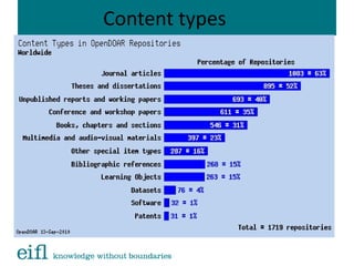 Content types
 