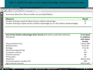 Swan, A. (2010) The Open Access citation advantage: Studies and results to date
 