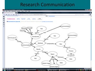 Research Communication
 