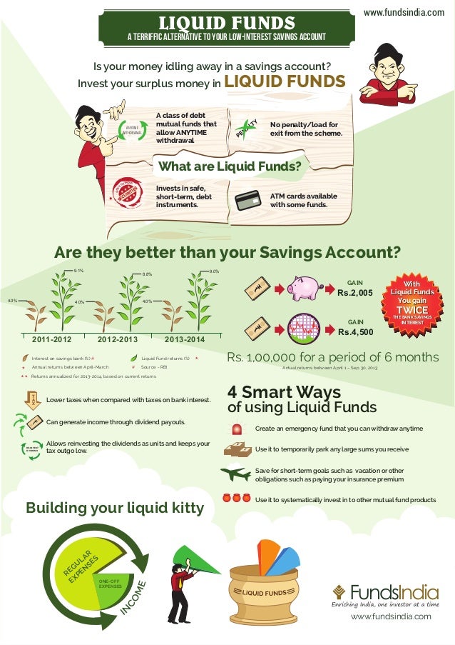 Liquid Funds A Terrific Alternative To Your LowInterest Savings Account