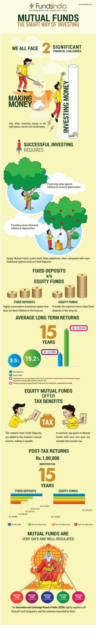 Why Mutual Fund Investing Is Smart Investing