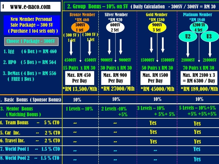 iggplussmartnacoenacomlm 1 728