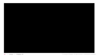 | Indiegogo | Indiegogo Lab22 © Copyright Indiegogo. All rights reserved. Confidential & proprietary.
 