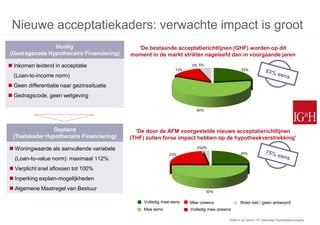 Nieuwe acceptatiekaders: verwachte impact is groot
               Huidig                         'De bestaande acceptatierichtlijnen (GHF) worden op dit
(Gedragscode Hypothecaire Financiering)     moment in de markt strikter nageleefd dan in voorgaande jaren
 Inkomen leidend in acceptatie                                      0% 5%
                                                               13%                             23%
  (Loan-to-income norm)
 Geen differentiatie naar gezinssituatie
 Gedragscode, geen wetgeving

                                                                        60%




                Gepland                       ‘De door de AFM voorgestelde nieuwe acceptatierichtlijnen
  (Toetskader Hypothecaire Financiering)    (THF) zullen forse impact hebben op de hypotheekverstrekking'
 Woningwaarde als aanvullende variabele                                0%3%
                                                            23%                               25%
  (Loan-to-value norm): maximaal 112%
 Verplicht snel aflossen tot 100%
 Inperking explain-mogelijkheden
 Algemene Maatregel van Bestuur                                              50%

                                                 Volledig mee eens   Mee oneens               Weet niet / geen antwoord
                                                 Mee eens            Volledig mee oneens

                                                                                       Stilte in de Storm: 15e Nationaal Hypothekencongres
 