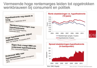 Vermeende hoge rentemarges leiden tot opgetrokken
wenkbrauwen bij consument en politiek
                                       Rente staatsleningen vs. hypotheekrente
                                       7,00
                                                       (10 jaars)
                                       6,00
                                       5,00




                             Procent
                                       4,00
                                       3,00
                                       2,00
                                       1,00
                                       0,00
                                             2004   2005      2006    2007     2008       2009       2010
                                                           Staatsleningen (jongste, 10 jaars)
                                                           Hypotheekrente (10-jaars)



                                       Spread staatsleningen-hypotheekrente
                                                 (in basispunten)
                                       250

                                       200
                       Basispunten




                                       150

                                       100

                                        50

                                        -
                                            2004    2005     2006    2007     2008      2009       2010

                                     Bron: DNB, Wegwijs                      Stilte in de Storm: 15e Nationaal Hypothekencongres
 