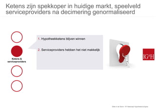 Ketens zijn spekkoper in huidige markt, speelveld
serviceproviders na decimering genormaliseerd



                   1. Hypotheekketens blijven winnen


                   2. Serviceproviders hebben het niet makkelijk

    Ketens &
serviceproviders




                                                                   Stilte in de Storm: 15e Nationaal Hypothekencongres
 