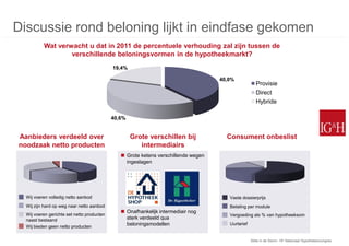 Discussie rond beloning lijkt in eindfase gekomen
          Wat verwacht u dat in 2011 de percentuele verhouding zal zijn tussen de
                  verschillende beloningsvormen in de hypotheekmarkt?
                                            19,4%

                                                                                    40,0%
                                                                                                      Provisie
                                                                                                      Direct
                                                                                                      Hybride

                                            40,6%


Aanbieders verdeeld over                            Grote verschillen bij             Consument onbeslist
noodzaak netto producten                               intermediairs
                                                Grote ketens verschillende wegen
                                                 ingeslagen




  Wij voeren volledig netto aanbod                                                     Vaste dossierprijs
  Wij zijn hard op weg naar netto aanbod                                               Betaling per module
                                                Onafhankelijk intermediair nog
  Wij voeren gerichte set netto producten                                              Vergoeding als % van hypotheeksom
  naast bestaand                                 sterk verdeeld qua
  Wij bieden geen netto producten
                                                 beloningsmodellen                     Uurtarief


                                                                                                   Stilte in de Storm: 15e Nationaal Hypothekencongres
 