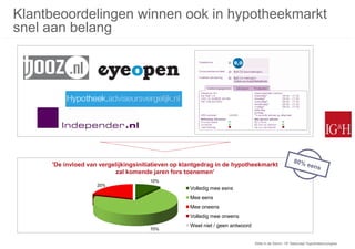 Klantbeoordelingen winnen ook in hypotheekmarkt
snel aan belang




     'De invloed van vergelijkingsinitiatieven op klantgedrag in de hypotheekmarkt
                           zal komende jaren fors toenemen’
                                      10%
                    20%
                                                    Volledig mee eens
                                                    Mee eens
                                                    Mee oneens
                                                    Volledig mee oneens
                                                    Weet niet / geen antwoord
                                      70%


                                                                                Stilte in de Storm: 15e Nationaal Hypothekencongres
 