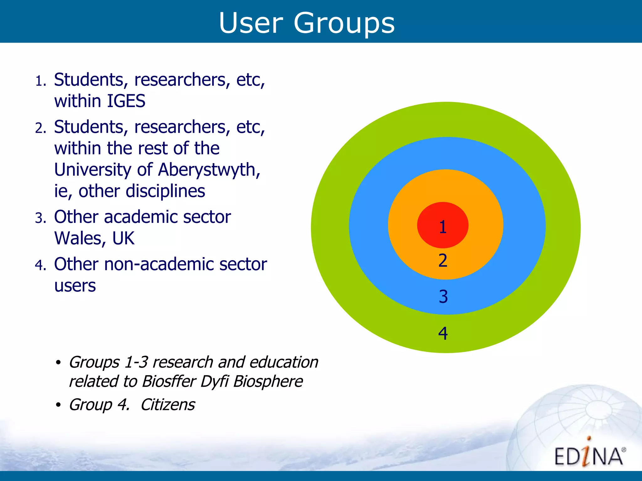 User Groups Students, researchers, etc, within IGES Students, researchers, etc, within the rest of the University of Aberystwyth, ie, other disciplines Other academic sector Wales, UK Other non-academic sector users Groups 1-3 research and education related to Biosffer Dyfi Biosphere Group 4.  Citizens 2 3 4 1 