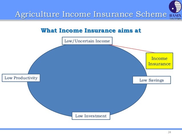 IGIDR-IFPRI- Agricultural Income Insurance Scheme- KV ...