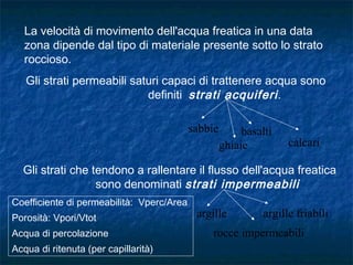 La velocità di movimento dell'acqua freatica in una data
zona dipende dal tipo di materiale presente sotto lo strato
roccioso.
Gli strati permeabili saturi capaci di trattenere acqua sono
definiti strati acquiferi.
sabbie
ghiaie calcari
basalti
Gli strati che tendono a rallentare il flusso dell'acqua freatica
sono denominati strati impermeabili
argille argille friabili
rocce impermeabili
Coefficiente di permeabilità: Vperc/Area
Porosità: Vpori/Vtot
Acqua di percolazione
Acqua di ritenuta (per capillarità)
 