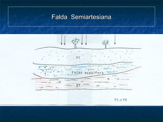 Falda SemiartesianaFalda Semiartesiana
 