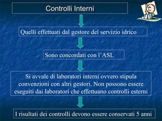 Controlli InterniControlli Interni
Quelli effettuati dal gestore del servizio idrico
Sono concordati con l’ASL
Si avvale di laboratori interni ovvero stipula
convenzioni con altri gestori. Non possono essere
eseguiti dai laboratori che effettuano controlli esterni
I risultati dei controlli devono essere conservati 5 anni
 