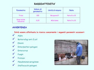 RADIOATTIVITA’
Parametro
Valore di
parametro
Unità di misura Note
Trizio 100 Becquerel/l Note 8 e 10
Dose totale
indicativa
0,10 MSv/anno Note 9 e 10
AVVERTENZA
 
Potrà essere effettuata la ricerca concernente i seguenti parametri accessori:
 Alghe
 Batteriofagi anti E.coli
 Elminti
 Enterobatteri patogeni
 Enterovirus
 Funghi
 Protozoi
 Pseudomonas aeruginosa
 Stafilococchi patogeni
 