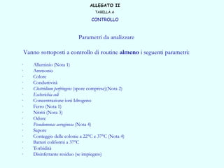 Parametri da analizzare
 
Vanno sottoposti a controllo di routine almeno i seguenti parametri:
 
·        Alluminio (Nota 1)
·        Ammonio
·        Colore
·        Conduttività
·        Clostridium perfringens (spore comprese)(Nota 2)
·        Escherichia coli
·        Concentrazione ioni Idrogeno
·        Ferro (Nota 1)
·        Nitriti (Nota 3)
·        Odore
·        Pseudomonas aeruginosa (Nota 4)
·        Sapore
·        Conteggio delle colonie a 22°C e 37°C (Nota 4)
·        Batteri coliformi a 37°C
·        Torbidità
·        Disinfettante residuo (se impiegato)
ALLEGATO II
 TABELLA A 
CONTROLLO
 