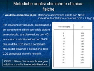 Metodiche analisi chimiche e chimico-Metodiche analisi chimiche e chimico-
fisichefisiche
• Anidride carbonica libera: titolazione acidimetrica diretta con NaOH
indicatore fenoftaleina (contenuti CO2 < 2,8 g/L)
Per soluzioni sovrassature, precipitazione
del carbonato di calcio con calcio cloruro
ammoniacale, sua dissoluzione con HCl
in eccesso e retrotitolazione con NaOH:
misura della CO2 libera e combinata.
Misura dell’alcalinità e sottrazione della
CO2 combinata al primo risultato.
OGGI: Utilizzo di una membrana gas-
selettiva e analisi termocoduttimetrica
 
