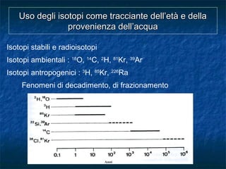 Uso degli isotopi come tracciante dell’età e dellaUso degli isotopi come tracciante dell’età e della
provenienza dell’acquaprovenienza dell’acqua
Isotopi stabili e radioisotopi
Isotopi ambientali : 18
O, 14
C, 2
H, 81
Kr, 39
Ar
Isotopi antropogenici : 3
H, 85
Kr, 226
Ra
Fenomeni di decadimento, di frazionamento
 