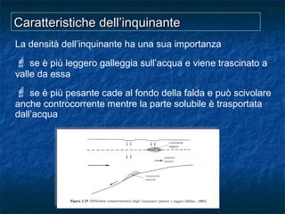 La densità dell’inquinante ha una sua importanza
 se è più leggero galleggia sull’acqua e viene trascinato a
valle da essa
 se è più pesante cade al fondo della falda e può scivolare
anche controcorrente mentre la parte solubile è trasportata
dall’acqua
Caratteristiche dell’inquinanteCaratteristiche dell’inquinante
 