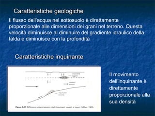 Il flusso dell’acqua nel sottosuolo è direttamente
proporzionale alle dimensioni dei grani nel terreno. Questa
velocità diminuisce al diminuire del gradiente idraulico della
falda e diminuisce con la profondità
Il movimento
dell’inquinante è
direttamente
proporzionale alla
sua densità
Caratteristiche geologicheCaratteristiche geologiche
Caratteristiche inquinanteCaratteristiche inquinante
 