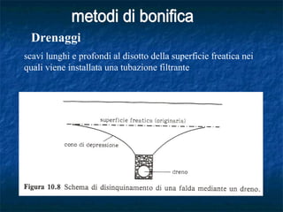 scavi lunghi e profondi al disotto della superficie freatica nei
quali viene installata una tubazione filtrante
Drenaggi
 