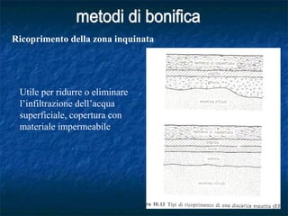 Utile per ridurre o eliminare
l’infiltrazione dell’acqua
superficiale, copertura con
materiale impermeabile
Ricoprimento della zona inquinata
 