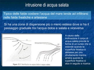 Tipico delle falde costiere l’acqua del mare tende ad infiltrarsi
nelle falde freatiche e artesiane
Si ha una zona di dispersione più o meno estesa dove si ha il
passaggio graduale tra l’acqua dolce e salata e viceversa
A causa della
inclinazione il corpo di
acqua salata prende la
forma di un cuneo che si
estende quando la
superficie freatica si
abbassa per uno
sfruttamento mentre
arretra quando la
superficie freatica si
alza in seguito a ricarica
 