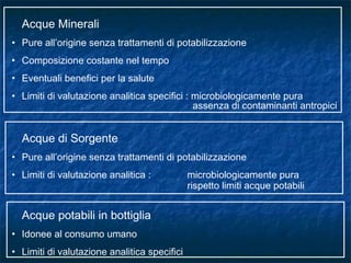 Acque Minerali
• Pure all’origine senza trattamenti di potabilizzazione
• Composizione costante nel tempo
• Eventuali benefici per la salute
• Limiti di valutazione analitica specifici : microbiologicamente pura
assenza di contaminanti antropici
Acque di Sorgente
• Pure all’origine senza trattamenti di potabilizzazione
• Limiti di valutazione analitica : microbiologicamente pura
rispetto limiti acque potabili
Acque potabili in bottiglia
• Idonee al consumo umano
• Limiti di valutazione analitica specifici
 