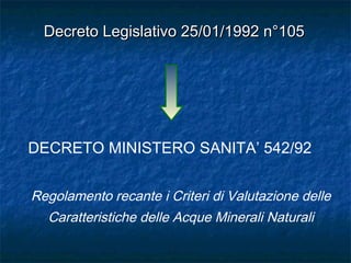 Regolamento recante i Criteri di Valutazione delle
Caratteristiche delle Acque Minerali Naturali
DECRETO MINISTERO SANITA’ 542/92
Decreto Legislativo 25/01/1992 n°105Decreto Legislativo 25/01/1992 n°105
 