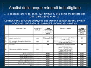 … e secondo art. 6 del D.M. 12/11/1992 n. 542 come modificato dal
D.M. 29/12/2003 e All. 2
Contaminanti di natura antropica che devono essere assenti ovvero
al di sotto del limite di rivelabilità del metodo analitico
Analisi delle acque minerali imbottigliateAnalisi delle acque minerali imbottigliate
 