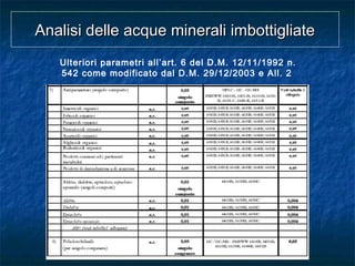 Ulteriori parametri all’art. 6 del D.M. 12/11/1992 n.
542 come modificato dal D.M. 29/12/2003 e All. 2
Analisi delle acque minerali imbottigliateAnalisi delle acque minerali imbottigliate
 