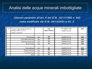 Ulteriori parametri all’art. 6 del D.M. 12/11/1992 n. 542
come modificato dal D.M. 29/12/2003 e All. 2
Analisi delle acque minerali imbottigliateAnalisi delle acque minerali imbottigliate
 