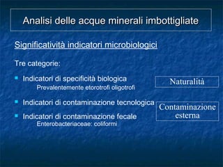 Significatività indicatori microbiologici
Tre categorie:
 Indicatori di specificità biologica
Prevalentemente etorotrofi oligotrofi
 Indicatori di contaminazione tecnologica
 Indicatori di contaminazione fecale
Enterobacteriaceae: coliformi
Analisi delle acque minerali imbottigliateAnalisi delle acque minerali imbottigliate
Contaminazione
esterna
Naturalità
 