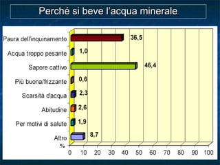 Perché si beve l’acqua mineralePerché si beve l’acqua mineralePerché si beve l’acqua mineralePerché si beve l’acqua minerale
%
 